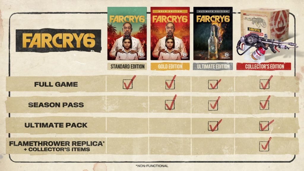 Far Cry 6 Versions Far Cry 6 with all details known so far