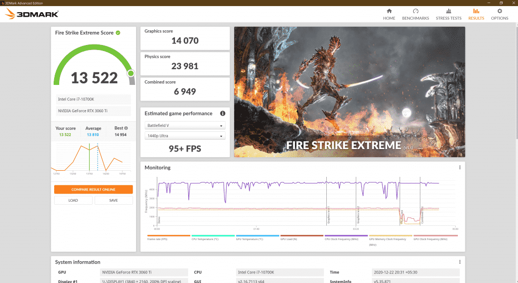 Fire Strike Extreme Gigabyte NVIDIA GeForce RTX 3060 Ti review: Gaming benchmarks prove this is the best entry-level 4K gaming GPU