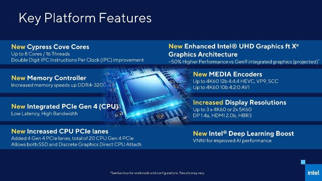 Intel Rocket Lake S Architecture Information FINAL 10.28.20 page 003 Intel B560 chipset motherboards will support overclocking, Core i9-11900K blows away Ryzen 7 5800X