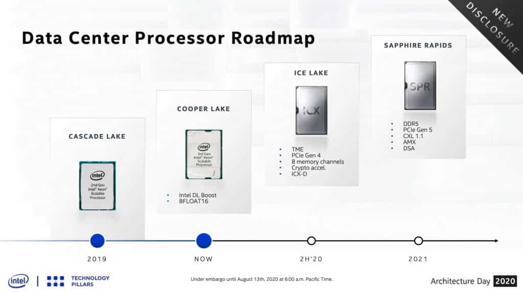 Intel Sapphire Rapids Here's some exciting info about Intel's Sapphire Rapids Xeon CPUs