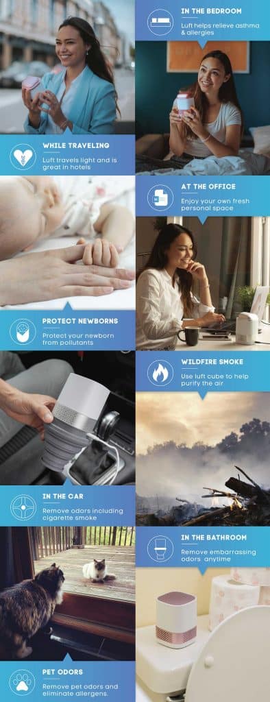 The personal air purifier you can take anywhere - the LUFT Duo -launches worldwide at CES 2021