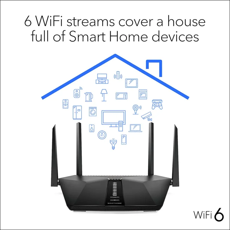 NETGEAR Nighthawk RAX50 1_TechnoSports.co.in