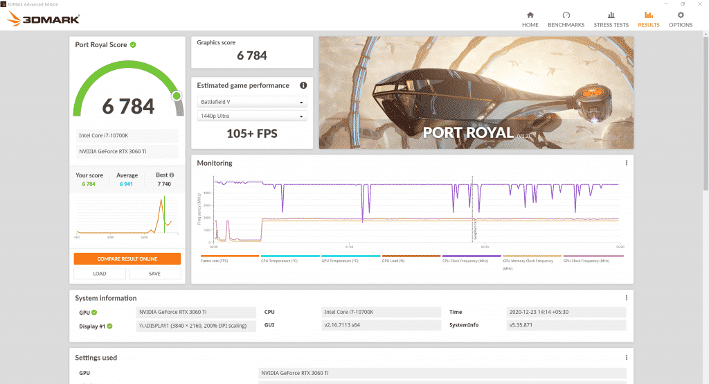 Port Royal Gigabyte NVIDIA GeForce RTX 3060 Ti review: Gaming benchmarks prove this is the best entry-level 4K gaming GPU