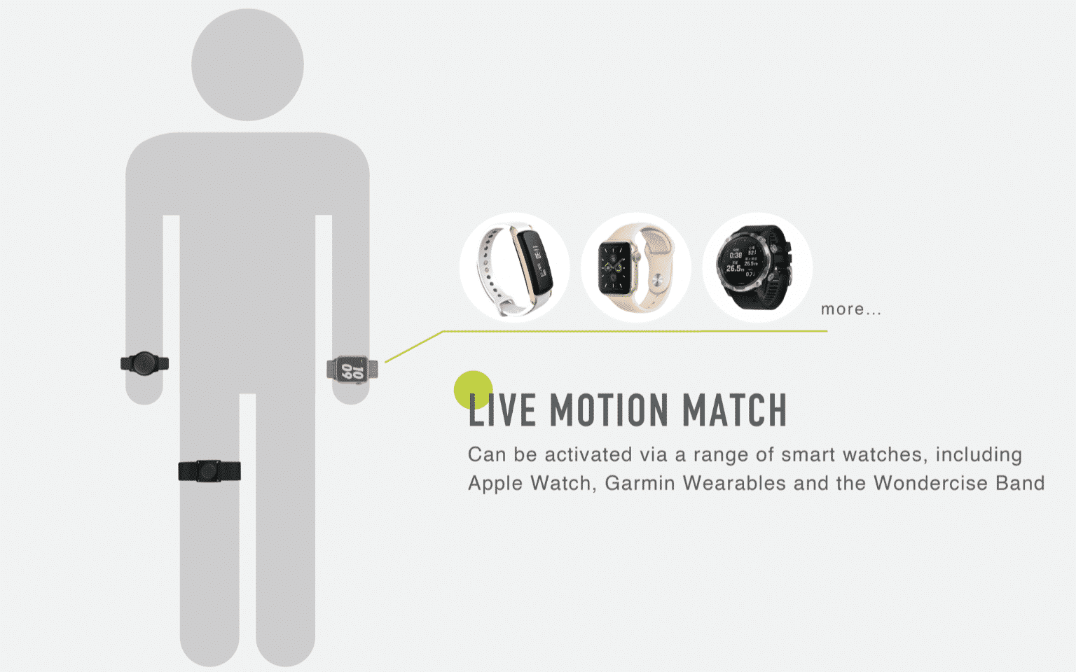 Wondercise To Unveil World’s First Multi-Point Motion Match Fitness Training System at CES 2021