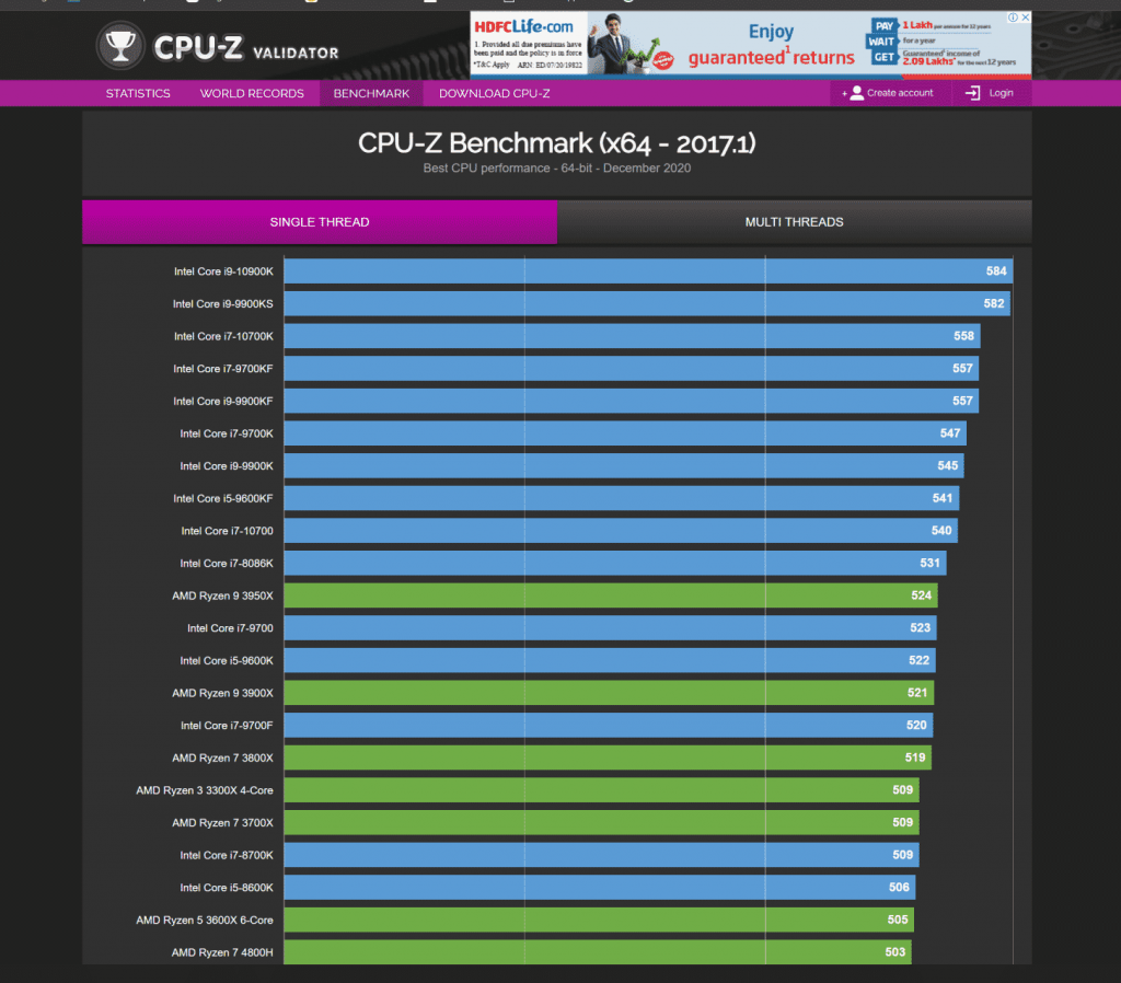 AMD Ryzen 5 5600X performance benchmarks: Fastest 6 core CPU in the market