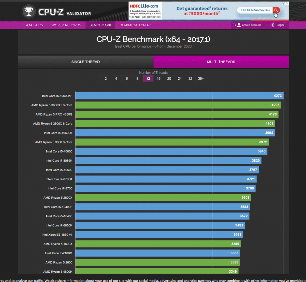 AMD Ryzen 5 5600X performance benchmarks: Fastest 6 core CPU in the market