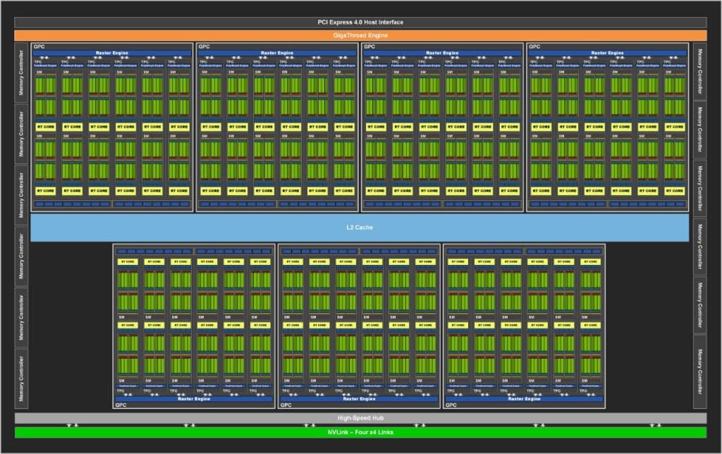 WhatsApp Image 2020 12 16 at 4.49.41 PM Nvidia's RTX A6000 workstation GPU available at 50 and feature 48 GB of DDR6 memory