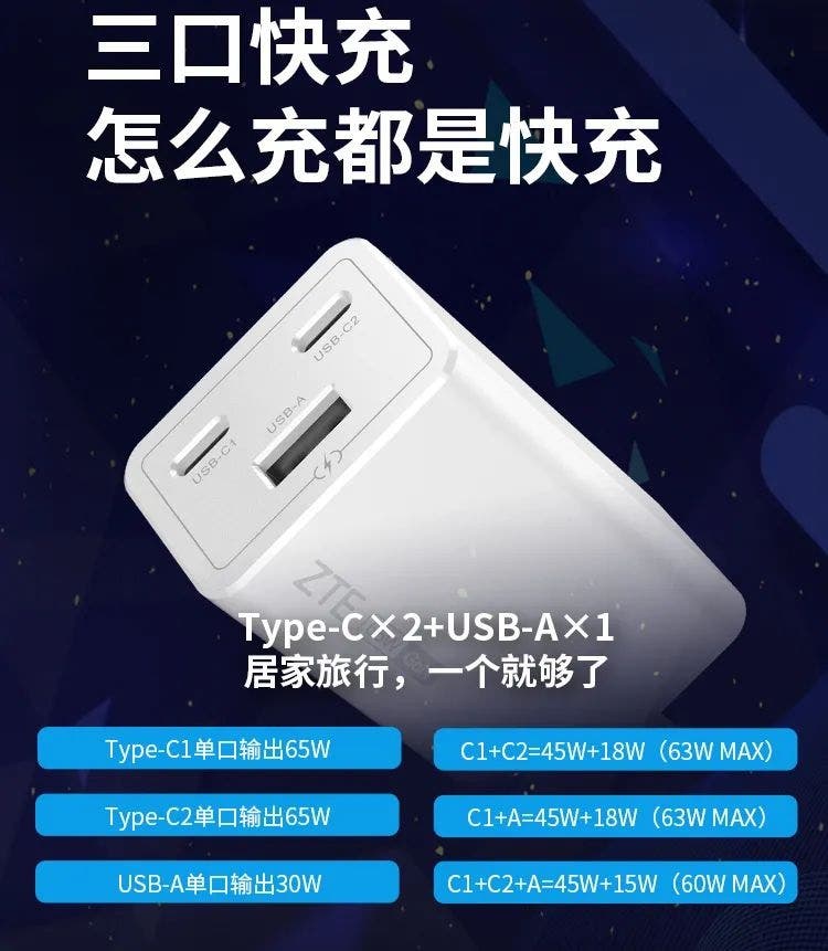 ZTE GAN Charger b ZTE 65W GaN Three-port fast charger launched at $23
