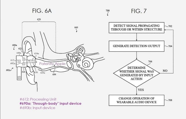 apple tws earphone control using body movements 1 Apple’s Next-Gen AirPods to be controlled by clicking teeth and other body movements