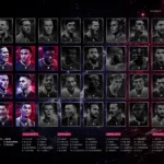 All the detailed rakings have been revealed of the FIFA FIFPro Men’s World XI 2020
