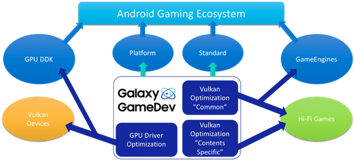 gamedev intro6 resize Samsung launches its GameDriver app to boost the gaming experience on selected devices