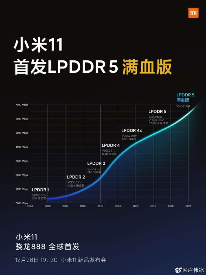 lpddr569 1 Xiaomi Mi 11 to offer +16% memory speed boost with “full-blood” LPDDR5 RAM never seen before