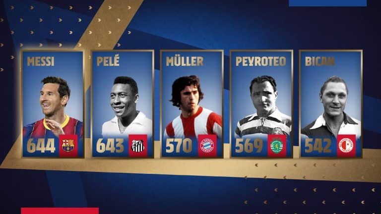 Top 5 footballers with the highest number of goals for a single club
