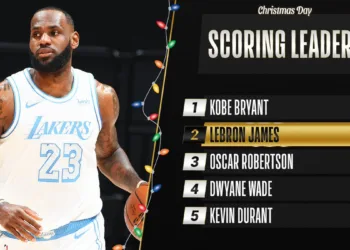 LeBron James is only one spot behind the number 1 position.