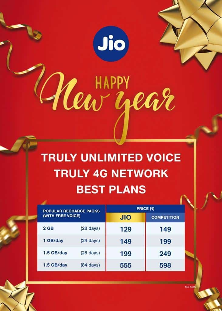 Jio to non-Jio voice calls will be free from 1st January 2021