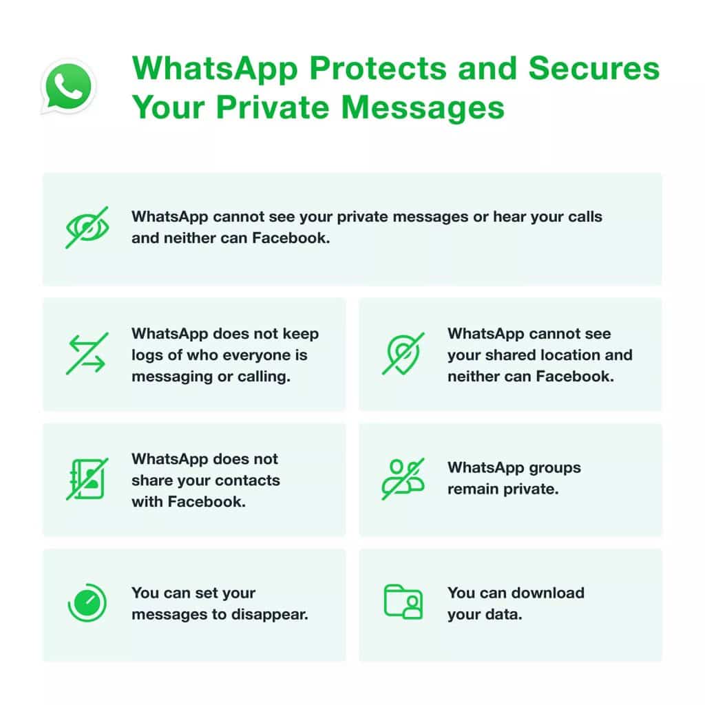 WhatsApp answers all the doubts to its new controversial Privacy Policy