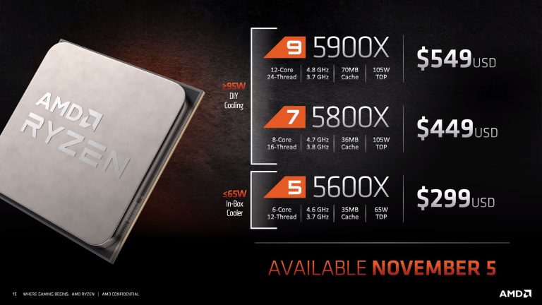 AMD Ryzen 9 5900H tested on a Mechrevo laptop