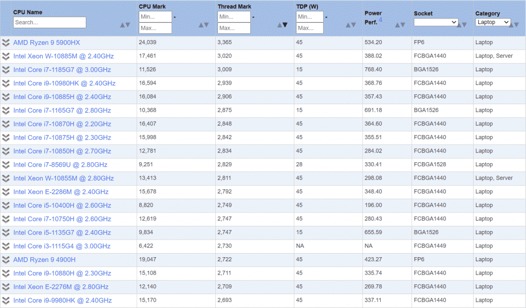 New AMD Ryzen 9 5900HX becomes the PassMark mobile CPU chart leader