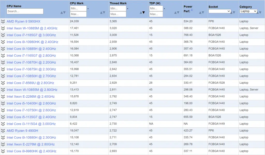 New AMD Ryzen 9 5900HX becomes the PassMark mobile CPU chart leader