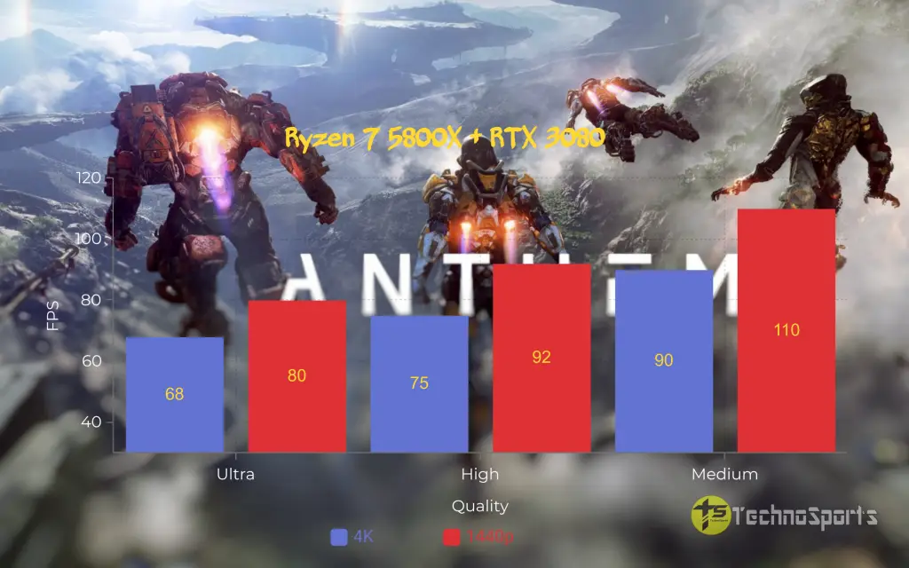 ZOTAC GAMING GeForce RTX 3080 AMP Holo review: Beautiful, Cool & Powerful