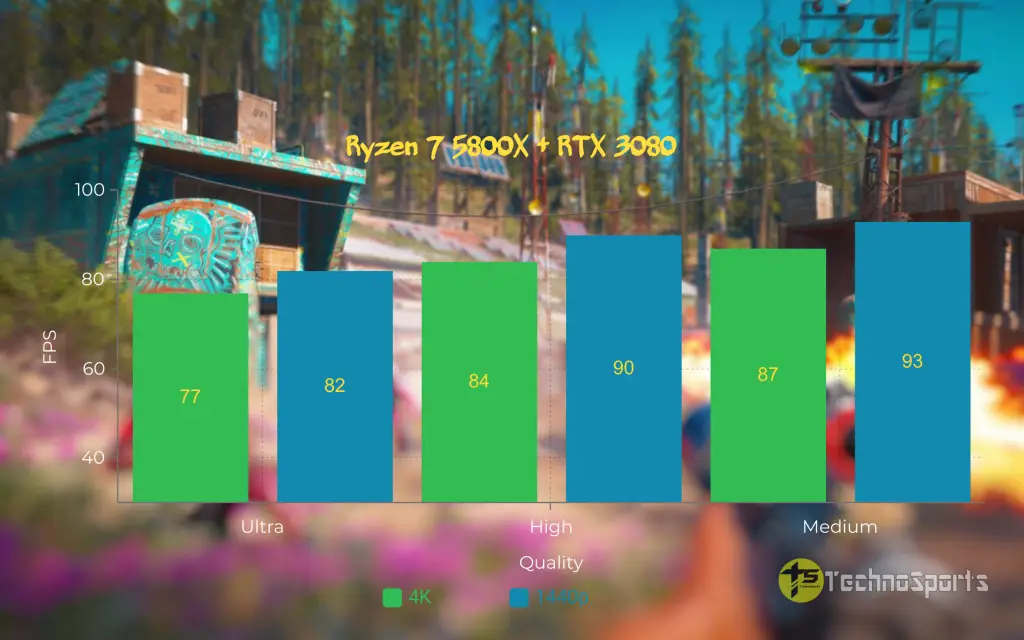 ZOTAC GAMING GeForce RTX 3080 AMP Holo review: Beautiful, Cool & Powerful