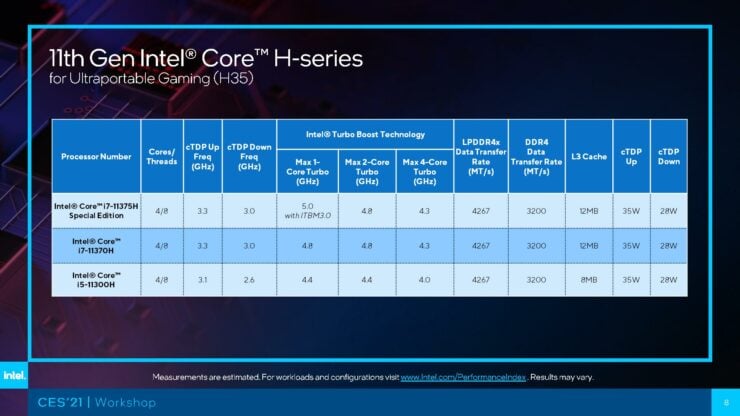 Intel Tiger Lake H-Series mobile chips extract - 3_TechnoSports.co.in