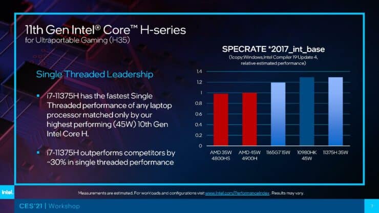 Intel Tiger Lake H-Series mobile chips extract - 4_TechnoSports.co.in