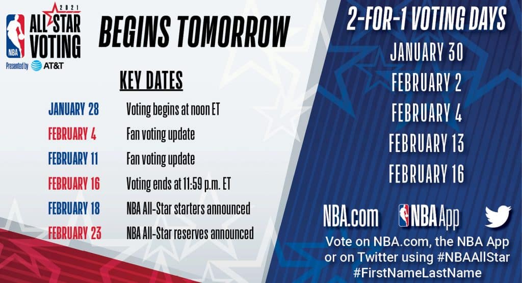 NBA All Star Voting 2021 presented by ATT Key Dates NBA All-Star Voting presented by AT&T tips off Thursday, Jan. 28