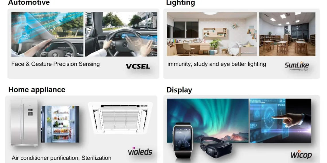 Seoul Semiconductor and Seoul Viosys Introduce Four Application Solutions Applied the World’s First LED Technologies at CES 2021