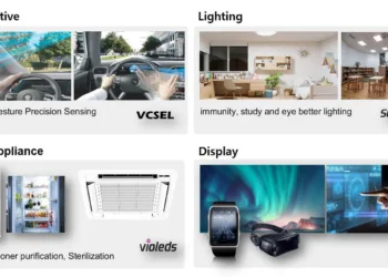 Seoul Semiconductor and Seoul Viosys Introduce Four Application Solutions Applied the World’s First LED Technologies at CES 2021