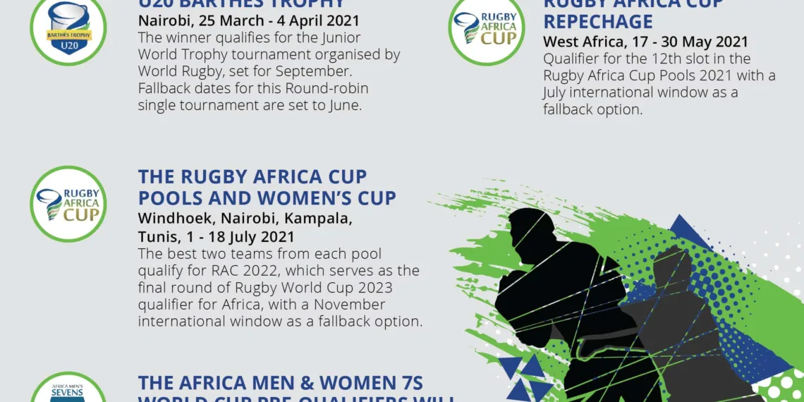 Rugby Africa announces competition program and calendar for 2021