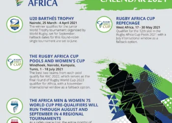 Rugby Africa announces competition program and calendar for 2021