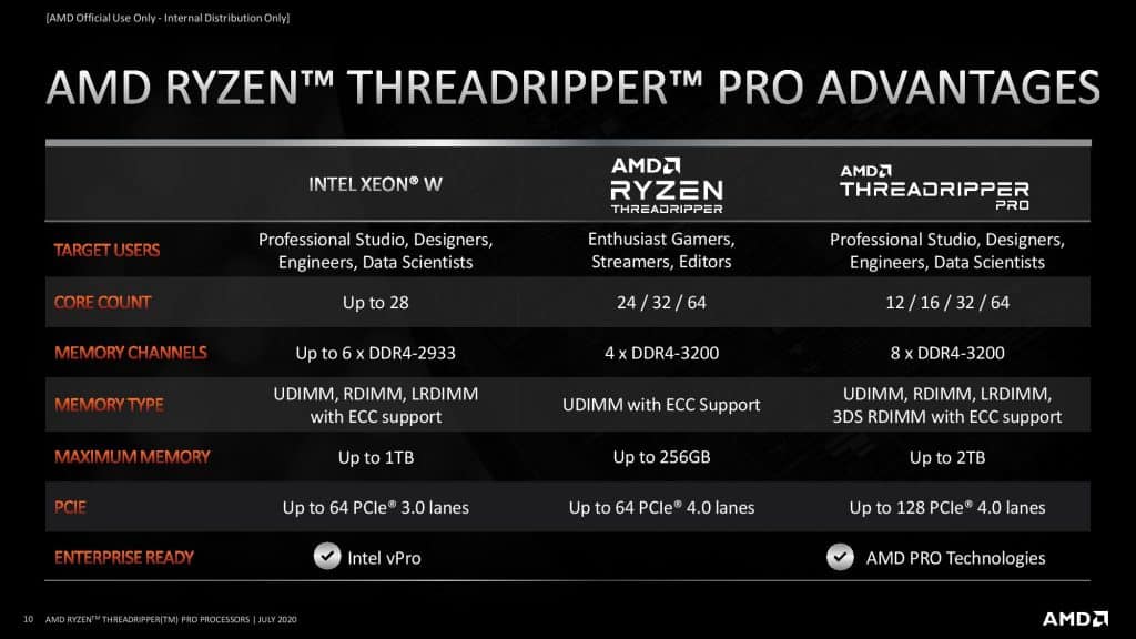 Ryzen Threadripper Pro Press Deck 7.9 page 010 AMD Ryzen Threadripper PRO will be available directly to consumers from March 2021