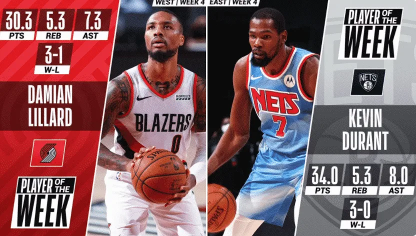Damian Lilllard and Kevin Durant are the Player of the Week for Week 4.
