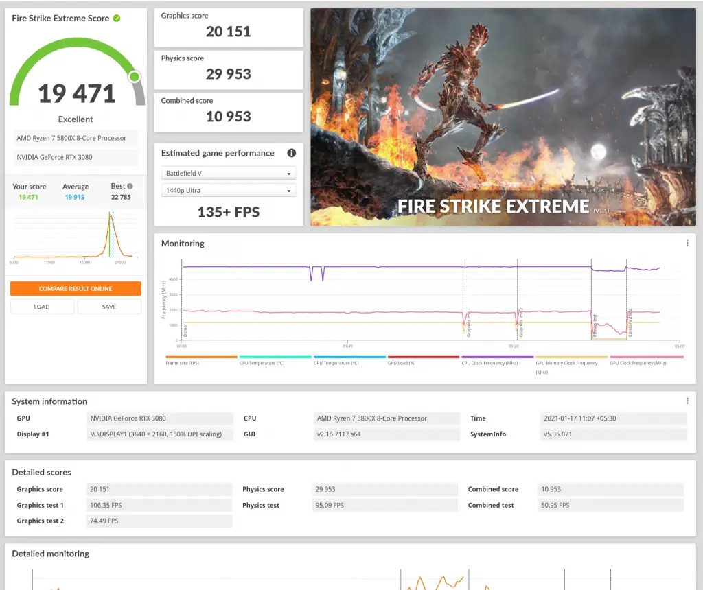 ZOTAC GAMING GeForce RTX 3080 AMP Holo review: Beautiful, Cool & Powerful