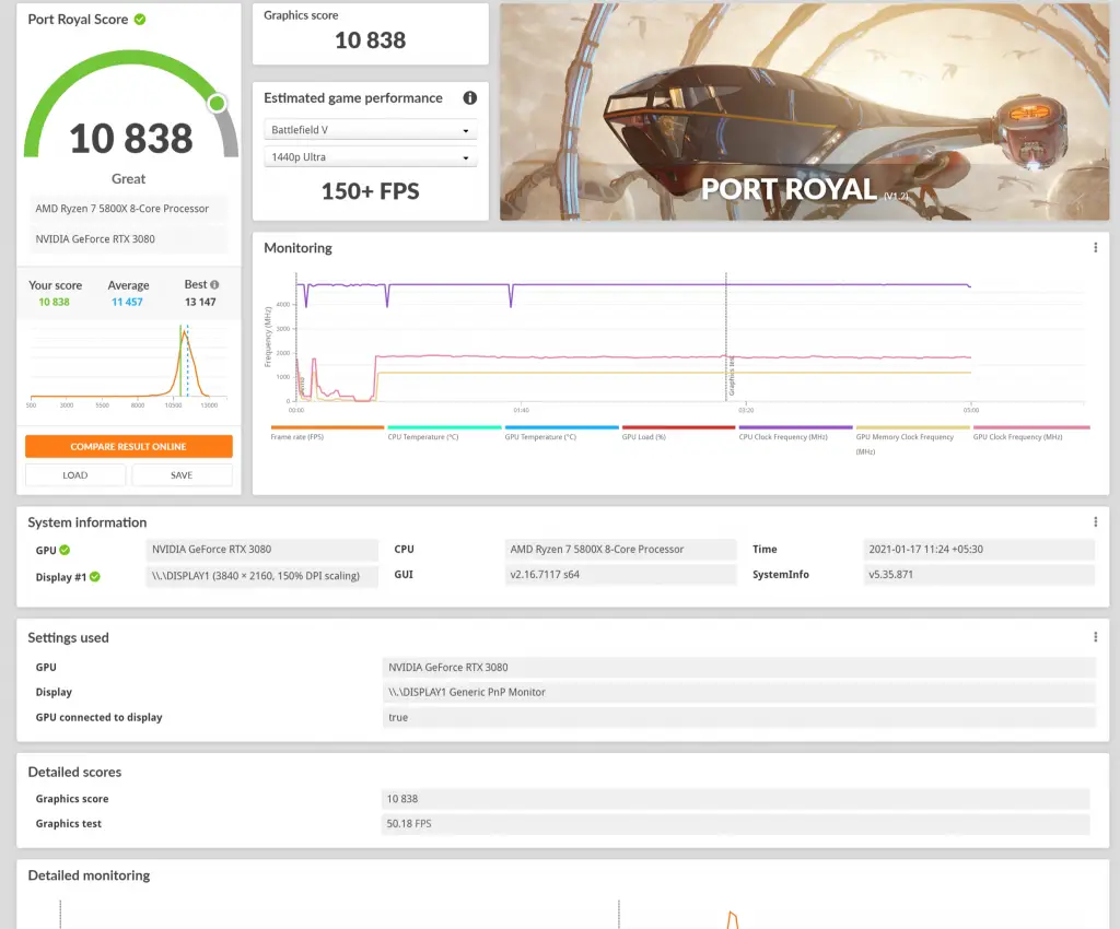 ZOTAC GAMING GeForce RTX 3080 AMP Holo review: Beautiful, Cool & Powerful
