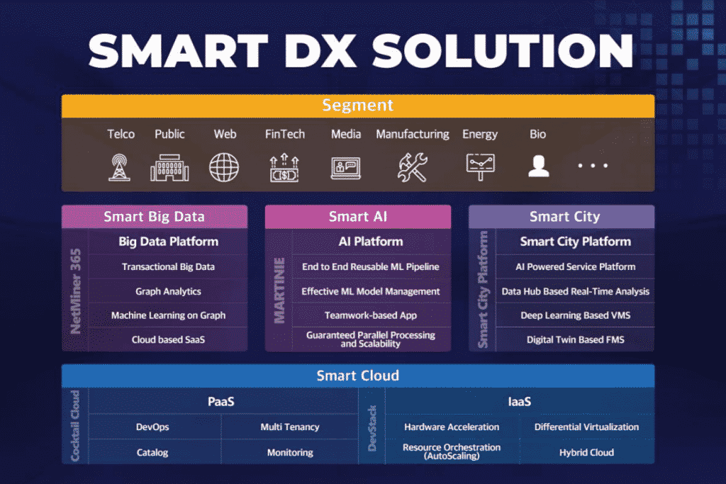 NAMUTECH holds its ‘Smart DX Solution’ product suite launch at CES 2021