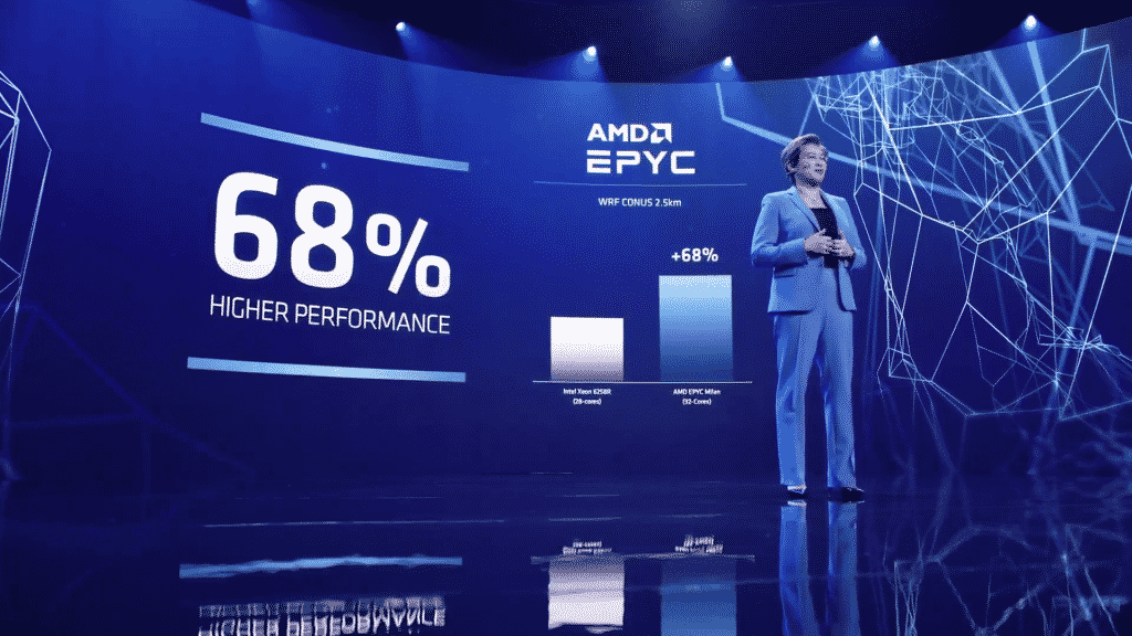 Screenshot 687 CES 2021: AMD gives a public demonstration of next-gen AMD EPYC Milan processors for the first time