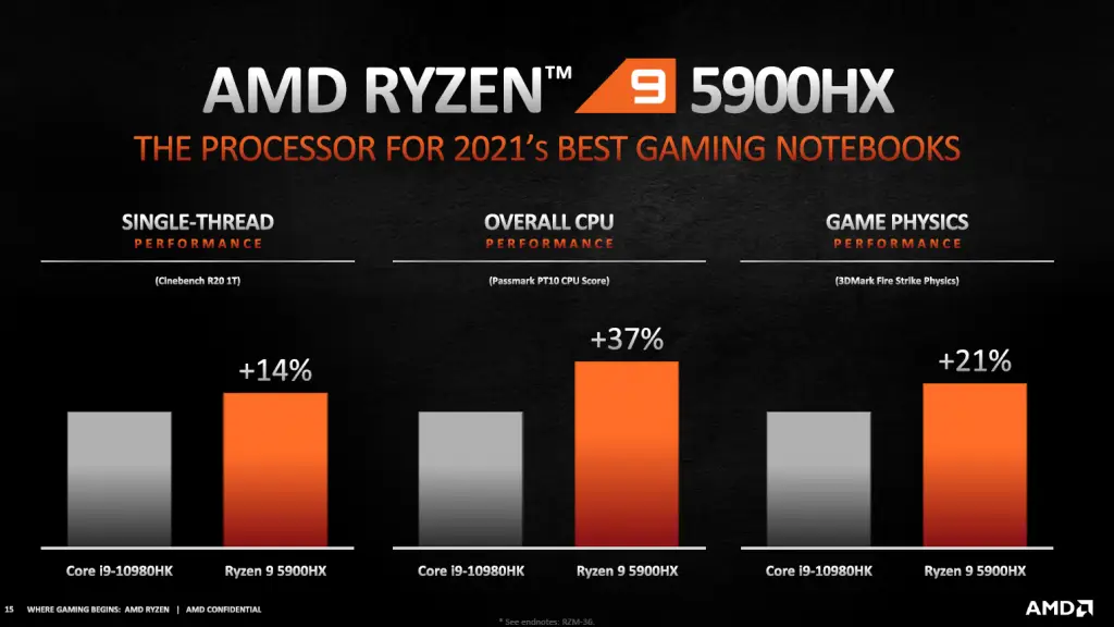 AMD launches world's first overclockable Ryzen 5000HX mobile processors
