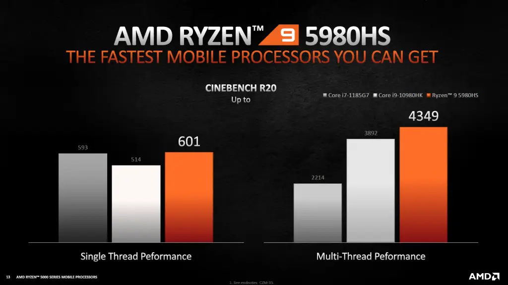 AMD launches world's first overclockable Ryzen 5000HX mobile processors