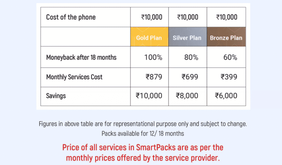 Screenshot 726 Is Flipkart SmartPack: 100% ‘money-back’ offer worth it or a scam?