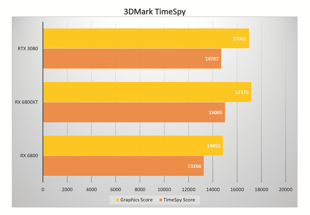 AMD Radeon RX 6800 series review: The best AMD GPUs to challenge NVIDIA