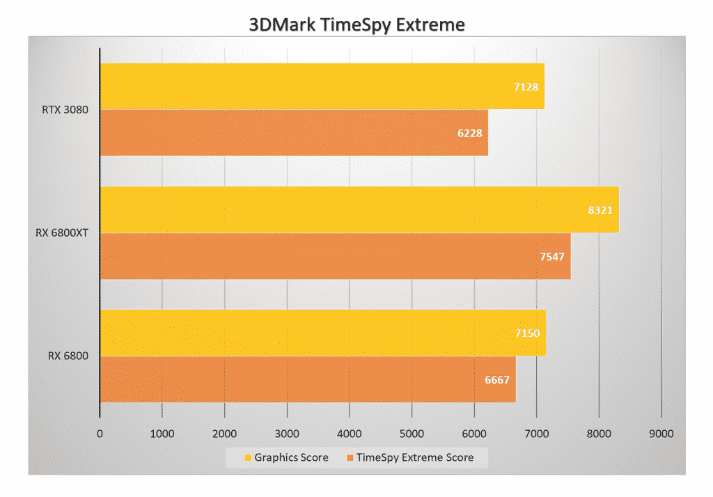 AMD Radeon RX 6800 series review: The best AMD GPUs to challenge NVIDIA