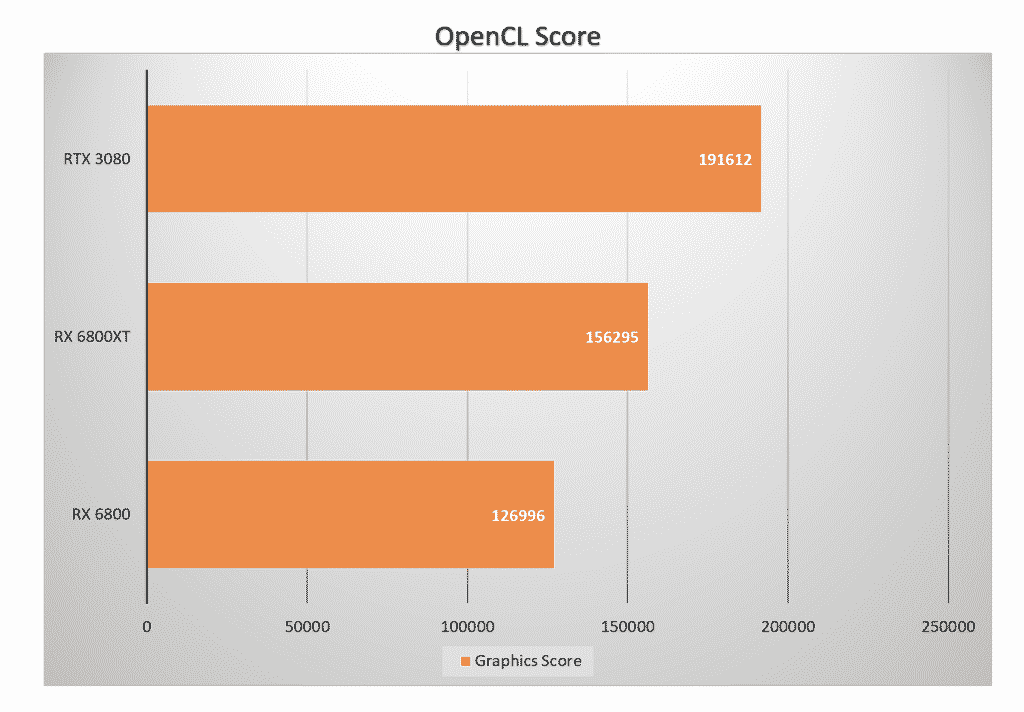 AMD Radeon RX 6800 series review: The best AMD GPUs to challenge NVIDIA