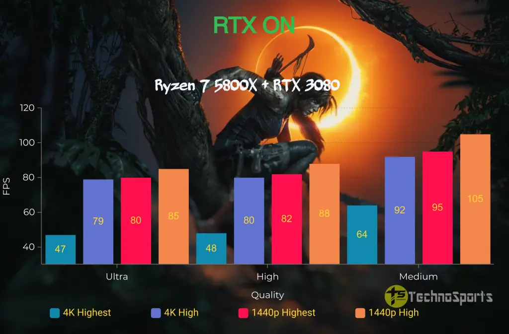 ZOTAC GAMING GeForce RTX 3080 AMP Holo review: Beautiful, Cool & Powerful