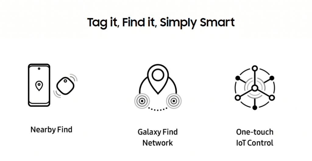 image 25 Samsung Galaxy SmartTag and SmartTag+ announced starting at $29.99