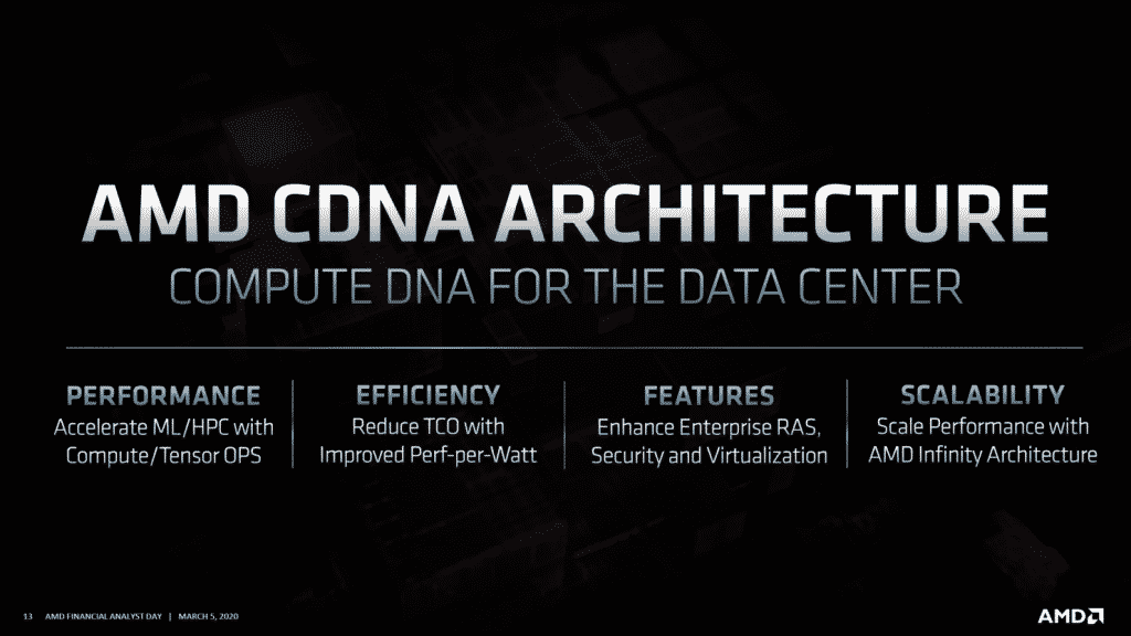 AMD CDNA Radeon Instinct GPU 1 1480x833 1 Ruth Cotter revealed five amazing work strategies of AMD in conversation with Blayne Curtis, and you can't miss it! Scroll till the end