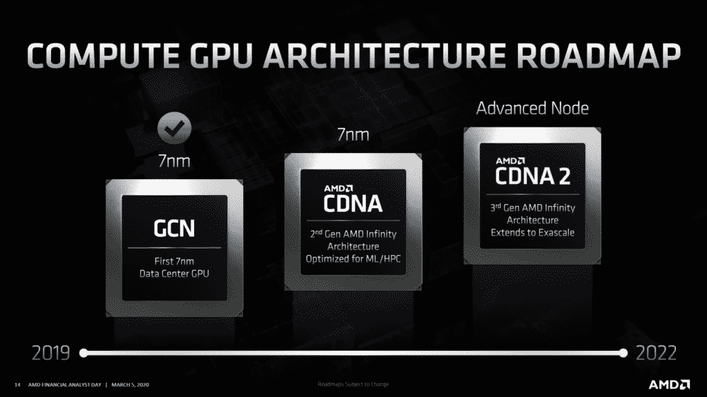 AMD CDNA Radeon Instinct GPU 2 1480x833 1 AMD to release the successor of its instinct MI100