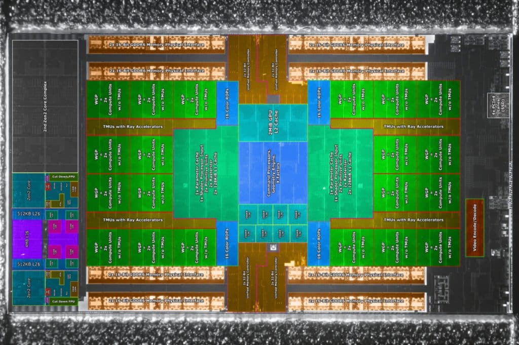 EDIT80 A detailed die shot of PlayStation 5 spotted, confirms no AMD Infinity Cache support