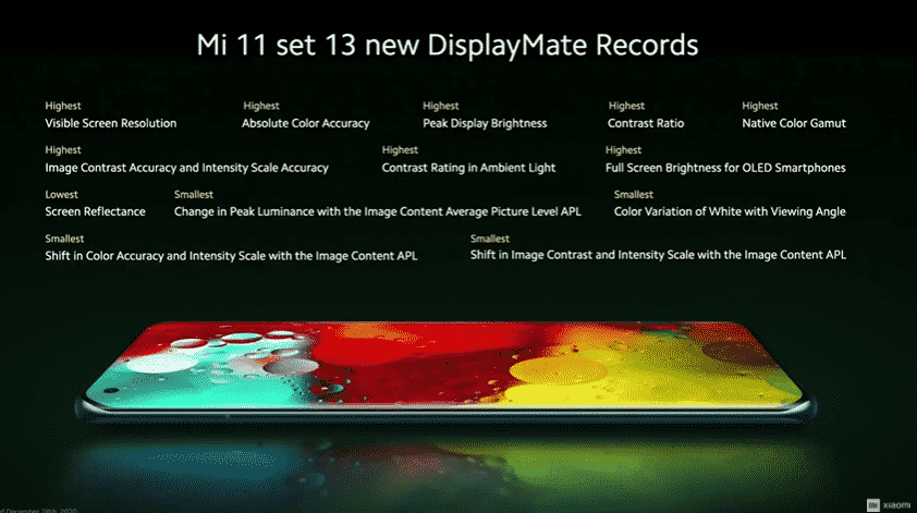 Mi 11 Display Records Xiaomi global launch: Mi TV Q1 75-inch, Mi 11 and Mi Electric Scooter Pro 2